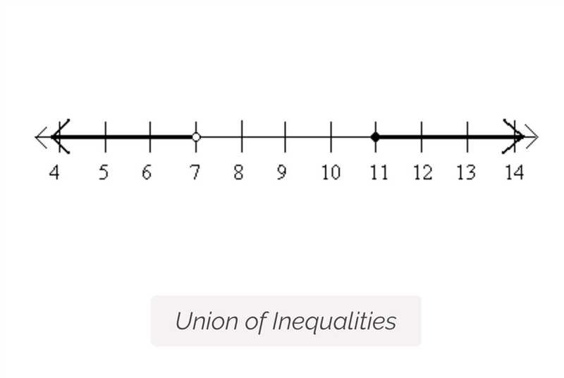 Which of the following solution graphs represent a "UNION"-example-1