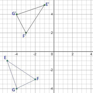 Destiny plots nEFG in the coordinate plane. Then Destiny’s teacher asks her to rotate-example-1