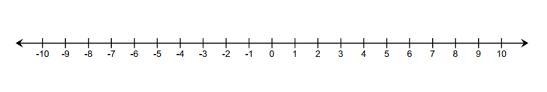 To plot (5,- 9), in which direction do you move first?-example-1