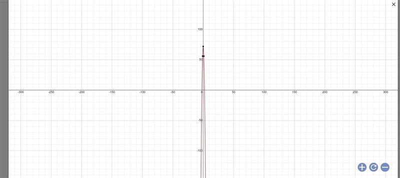 Plz HELP graph of the four functions.-example-1