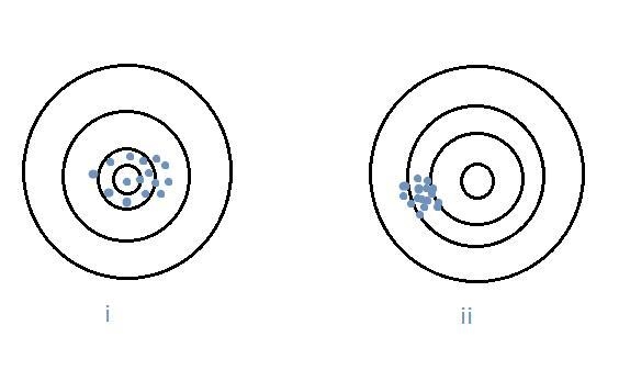 For an instrument, the closeness of a measured value to the true or correct value-example-1