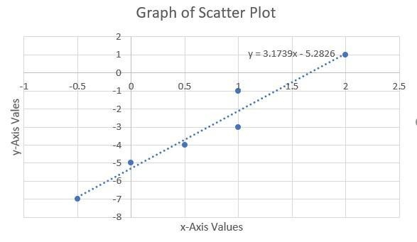 Which equation best models the data shown in the scatter plot? In the graph of scatter-example-2