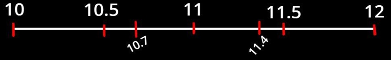 PLZ HELP ME ON THISSS!! Approximate the location of the following numbers on a number-example-1