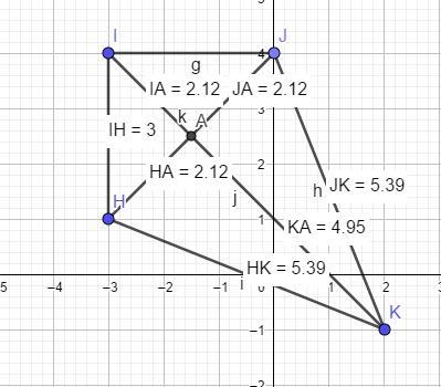 On a coordinate plane, kite H I J K with diagonals is shown. Point H is at (negative-example-2