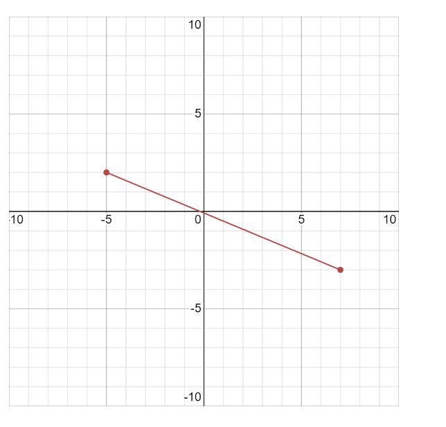 Find the distance between the points (-5,-2) and (7,3).-example-2