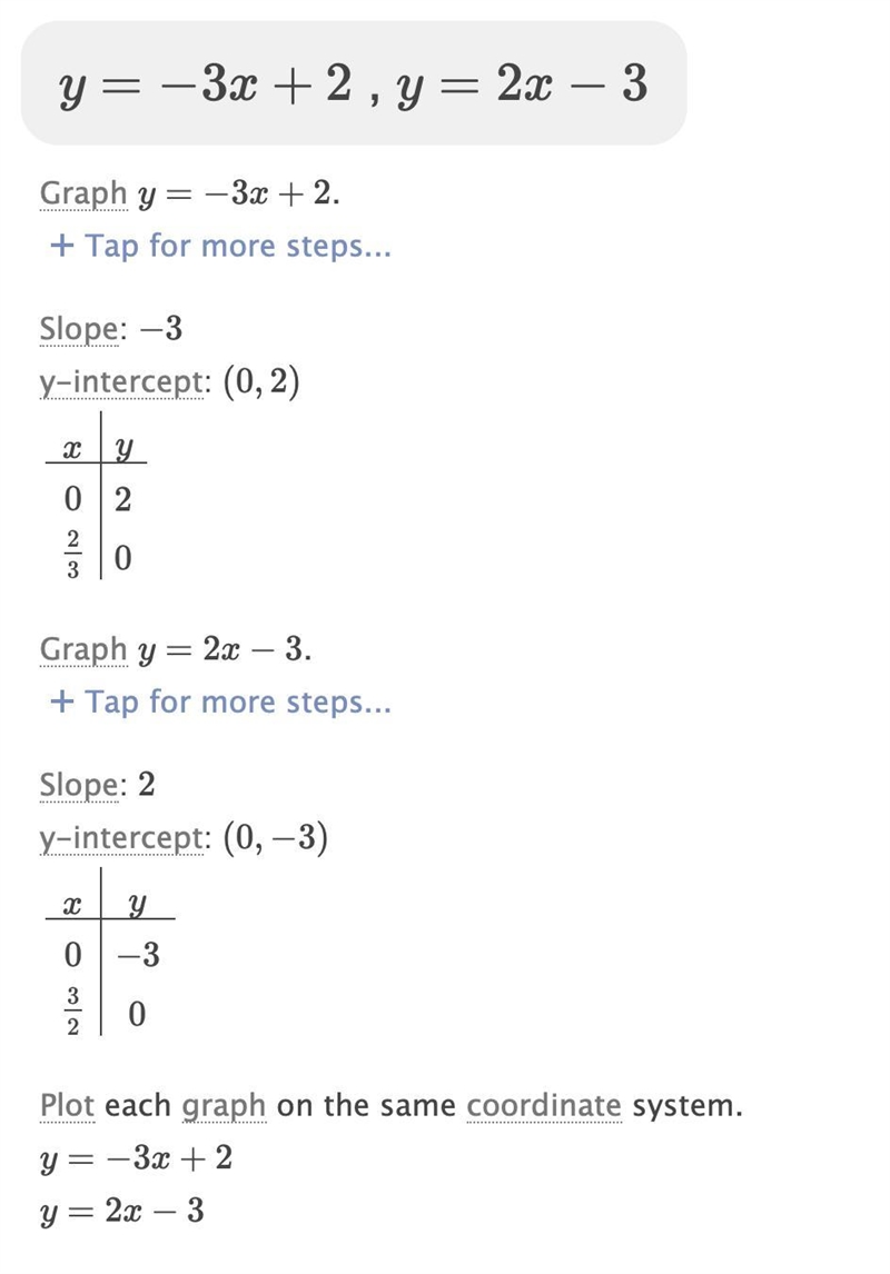 How do you graph y=-3x+2 y=2x-3-example-2