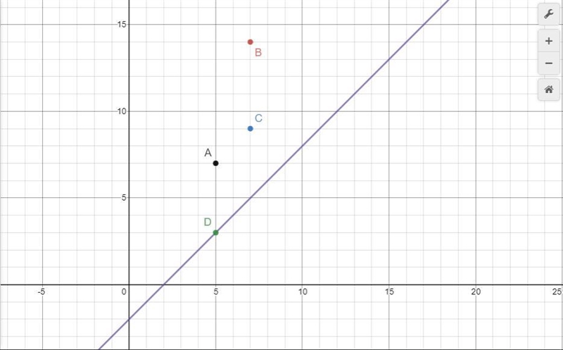 Which ordered pair is generated from the equation below? y = x - 2 A. (5, 7) B. (7, 14) C-example-1