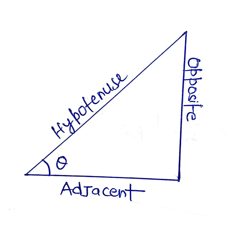 1.) A.) tan 50° B.) cot 50° C.) sin 50° D.) cos 50° E.) cot 50°-example-1