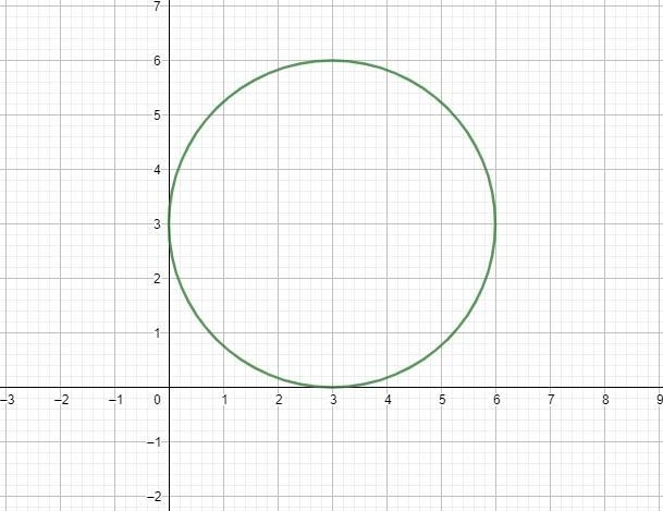 Does the equation x2 - 6x + y2 - 6y = -9 intersect the y-axis? A) Yes, it intersects-example-1