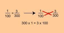 Plz help me woth solve of proportions 5:3=x:9 ​-example-1