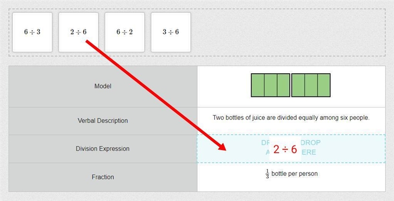 Complete the table to describe the model. The model will have a verbal description-example-1