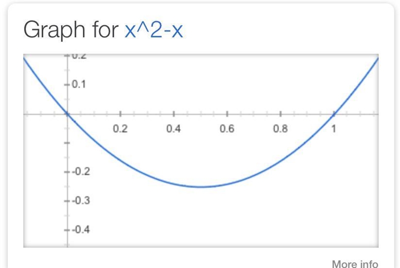 Pleas solve this for me y=x^2-x-example-1