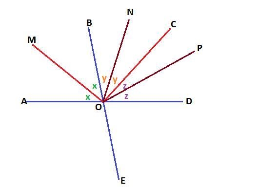 OM , ON and OP are the angle bisectors of ∠AOB, ∠BOC, and ∠COD respectively. ∠AOD-example-1