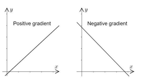 Which of the lines graphed has a slope of -1/2 and a y-intercept of 3?-example-1