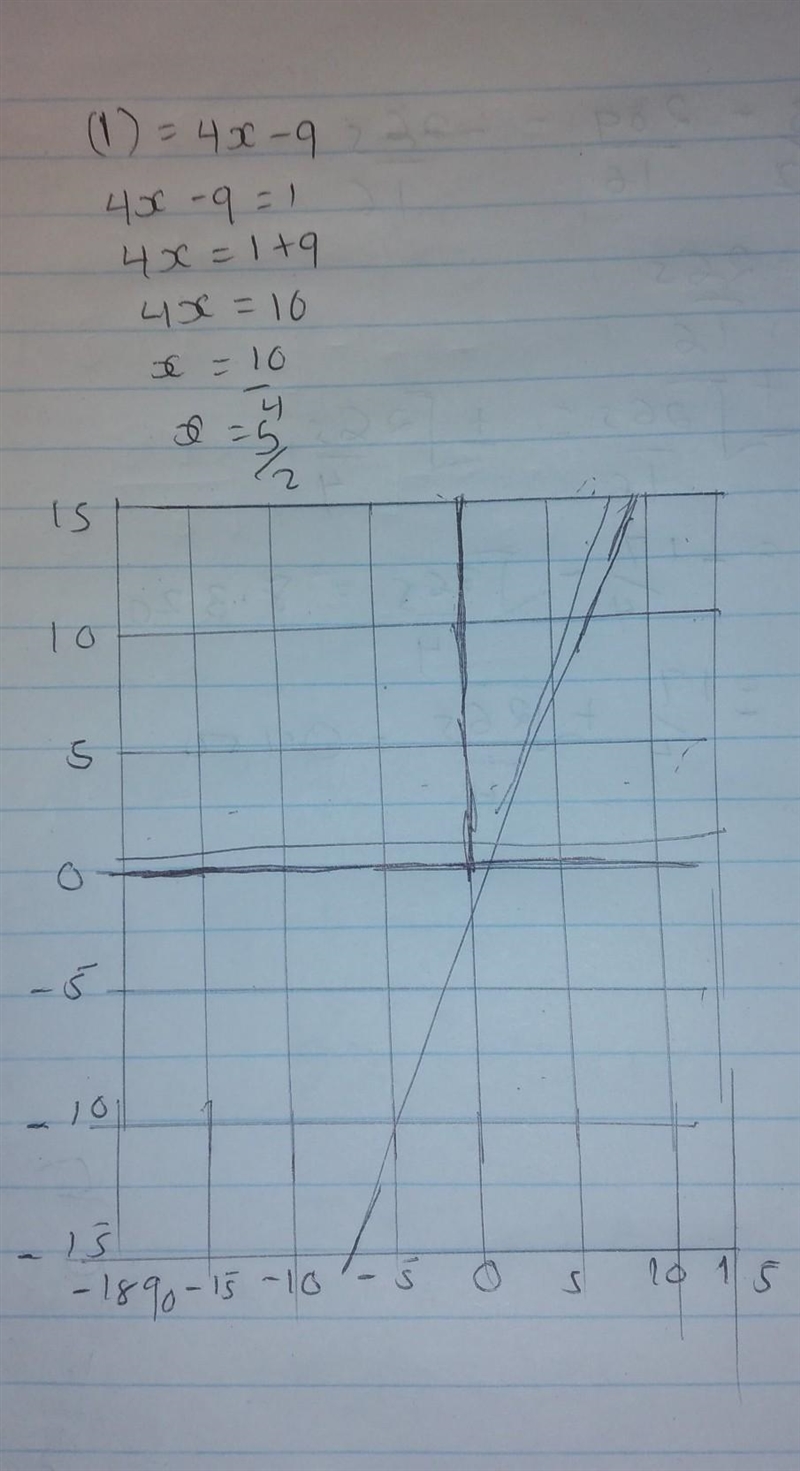 G(1) = 4x - 9 Please help!!!-example-1