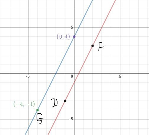 Which point on the y-axis lies on the line that passes through point G and is parallel-example-1