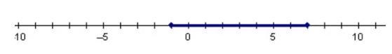 Which graph represents the solution set of the compound inequality Negative 4 less-example-1