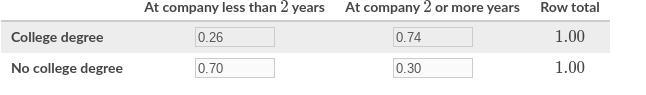 The two-way frequency table below shows data on years working with the company and-example-1