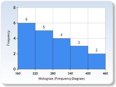 The data set represents the number of pages in the last book read by each of 20 students-example-1