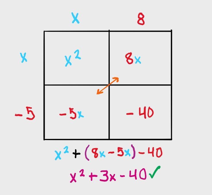 (x-5) divided by (x^2+3x-40)-example-1