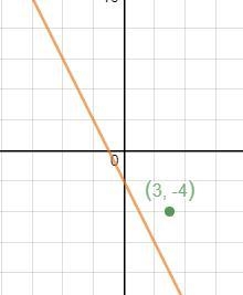 Find the equation of the line that passes through (3,-4) and is parallel to 3x+y+2=0 Leave-example-1