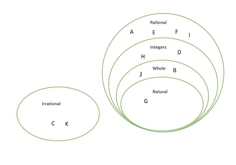 Place the LETTER of each value in its location in the real number system below-example-1