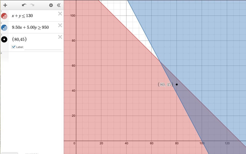 3 Context inequality Systems Graphiculy (LEVET Dec 06, 4:26:43 PM Watch help video-example-1