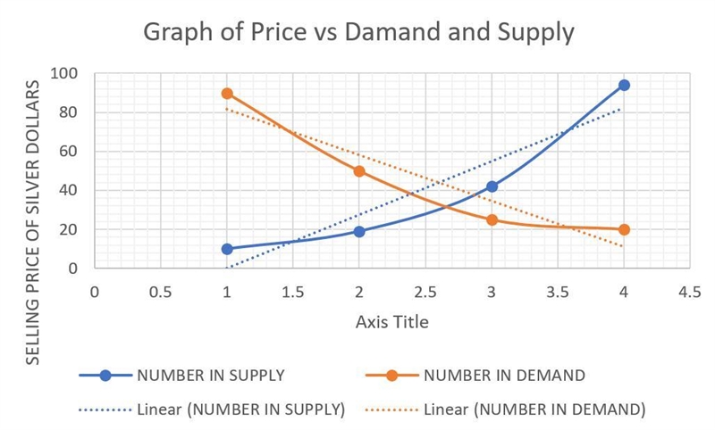 Need help graphing this I have no clue how to do it-example-2