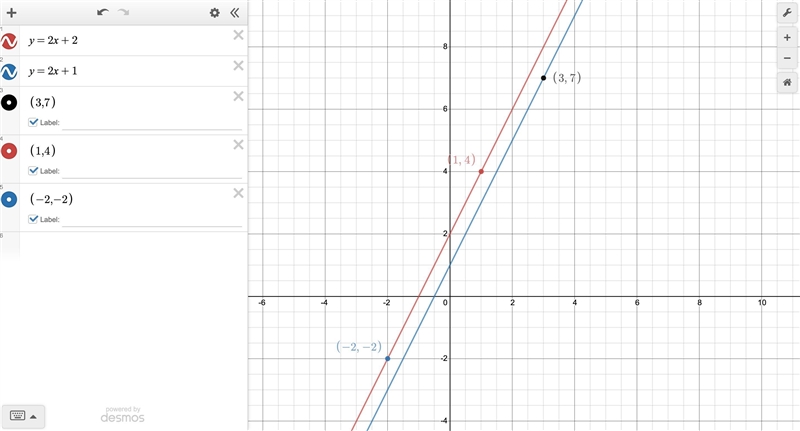 Write an equation of the lime that passes through (3,7) and is parallel to the line-example-1