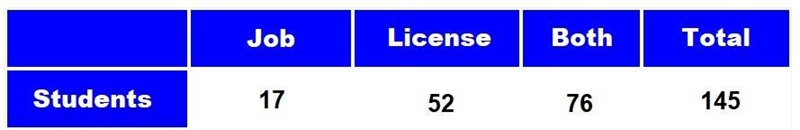 The class president collected data on 150 randomly selected 17-year-olds at his school-example-1