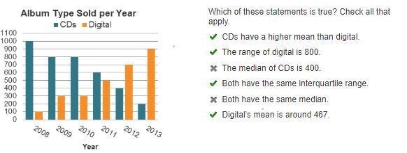 Which of these statements is true? Check all that apply. CDs have a higher mean than-example-1