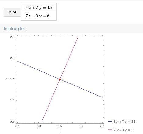 Are the two lines parallel,perpendicular,or neither? 3x+7y=15 , 7x-3y=6-example-1