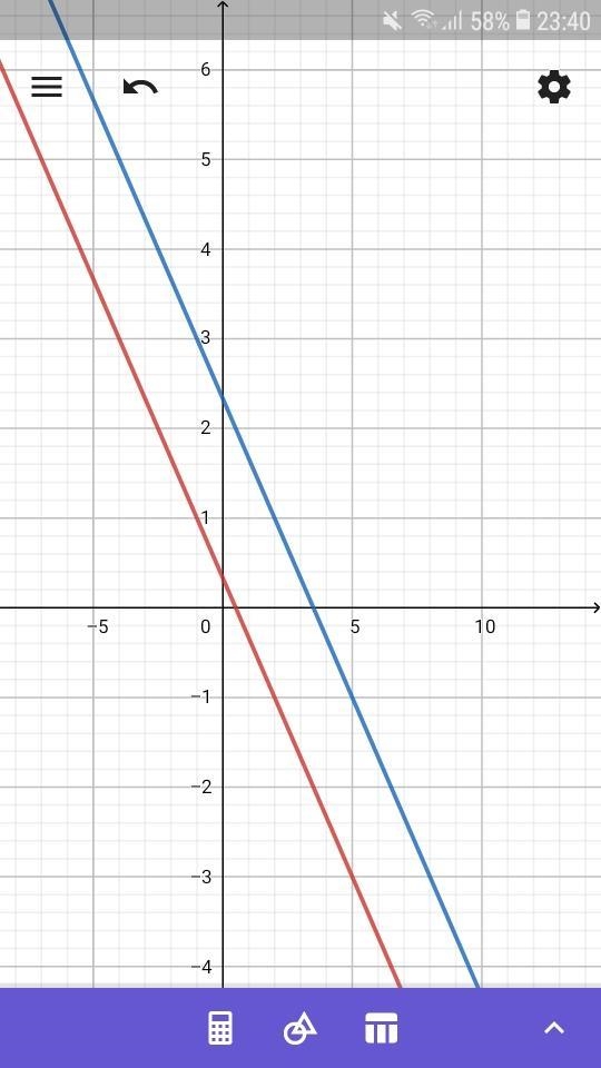 What is the solution to this system of equations? 2x + 3y = 7 and -4x - 6y = -2-example-1