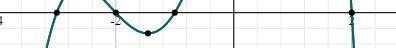 We want to find the zeros of this polynomial: p(x) = (x2 + 4x + 3)(x2 – 4) Plot all-example-1