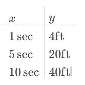 A hot air balloon is released at ground level and it rises into the air at a constant-example-1