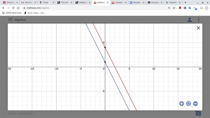 Determine the relation of the following lines: y = -2x + 4 and y = -2x + 1. Parallel-example-1