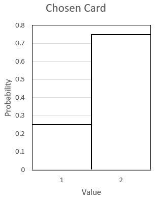 c=1 when a randomly chosen card out of a standard deck of 52 playing cards is a heart-example-1