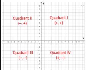 How do you identify which quadrant a point is located in?-example-1