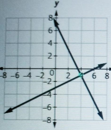 Which graph represents a system of equations with one solution?-example-1