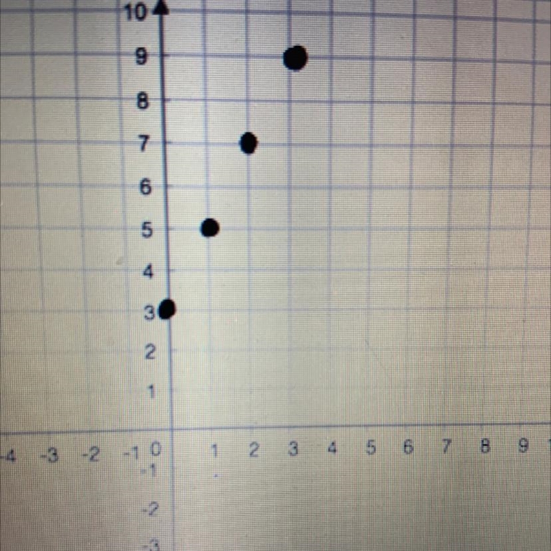 Draw the graph of y=2x+3 on the grid-example-1