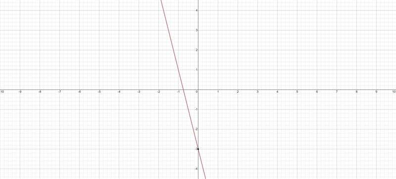 1. what is the slope of y= -4x -3? (m)-example-1