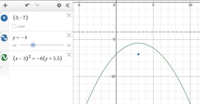 The focus of a parabola is (3,-7) and the directrix is y = -4. What is an equation-example-1