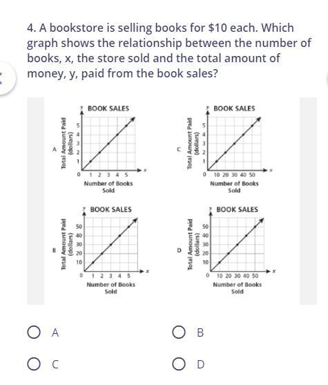 A bookstore is selling books for 10 bucks each which grape shows the relationships-example-1