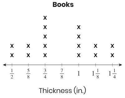 Maria recorded the thickness a of a set of books. This line plot shows her results-example-1