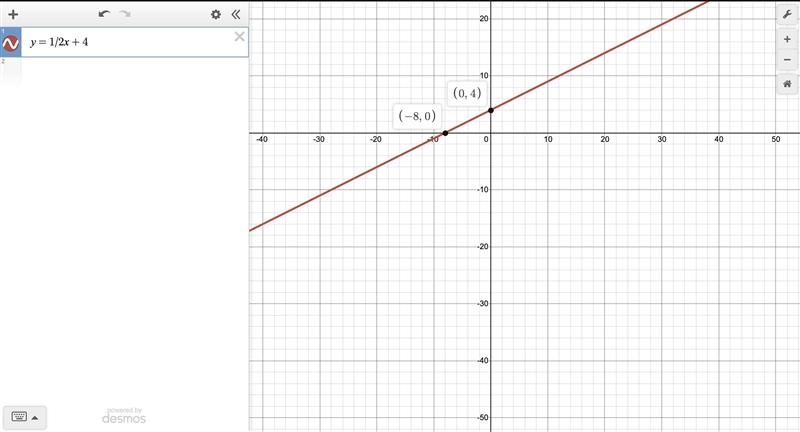 Help me plzzzz!!!! Graph: y-3=1/2(x+2)-example-1