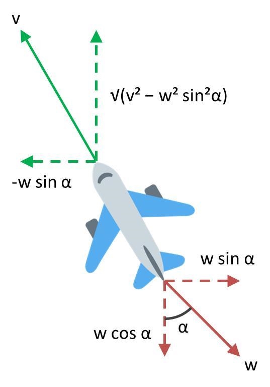 A plane decides to travel along AB towards the North with a velocity of V. Prove that-example-1