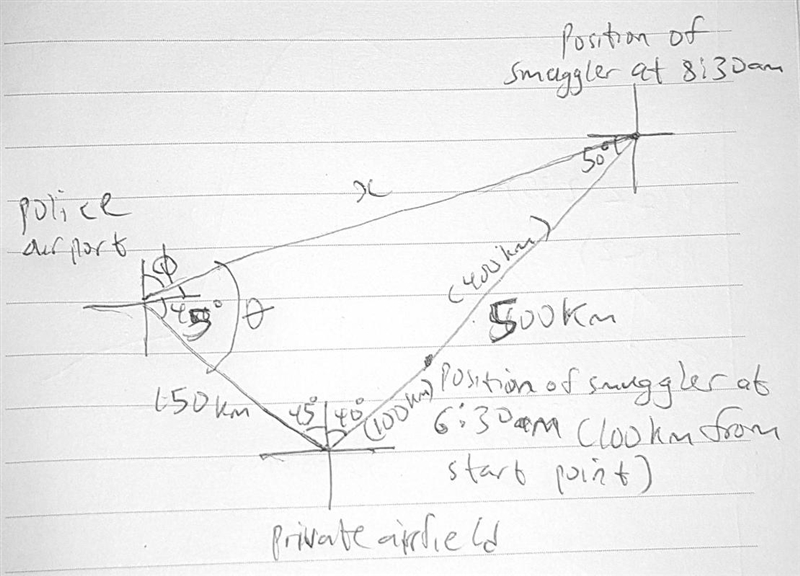 A smuggler leaves a private airfield at 06:00 flying at a heading of N40E at 200km-example-1