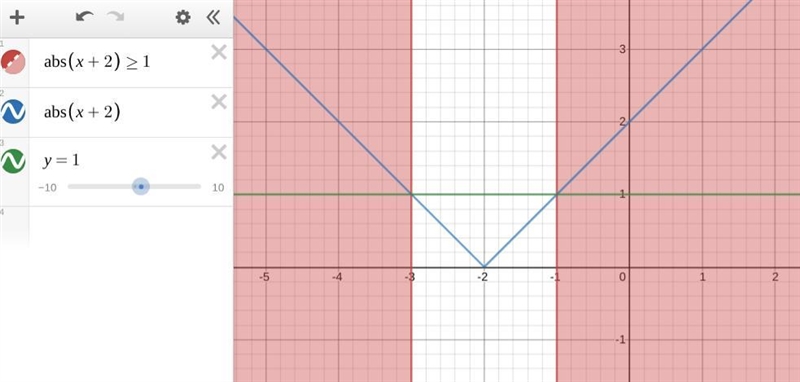 | n + 2 | ≥ 1 please explain it if you can thank you-example-1