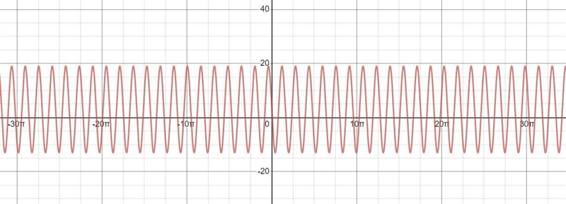 Amplitude of 16 units, a period of 5 units, a vertical displacement of 3 units up-example-1