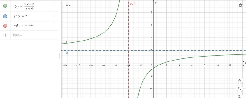 Graph the rational function f of x equals quantity 2 times x minus 3 end quantity-example-1